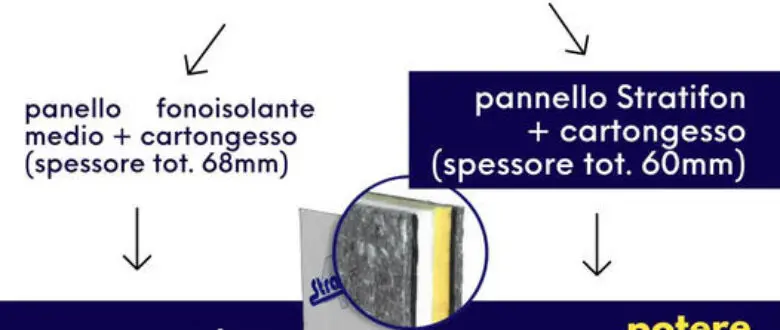 A parità di spessore, i pannelli fonoisolanti Stratifon sono la miglior soluzione Made in Italy presente sul mercato